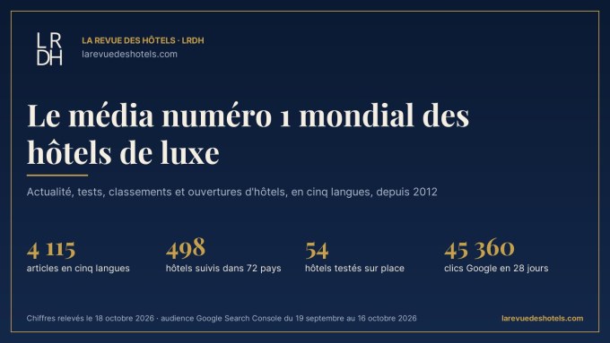 La Revue des Hôtels, le média numéro 1 mondial des hôtels de luxe : 4 115 articles, 498 hôtels suivis, 54 tests, 45 360 clics Google en 28 jours