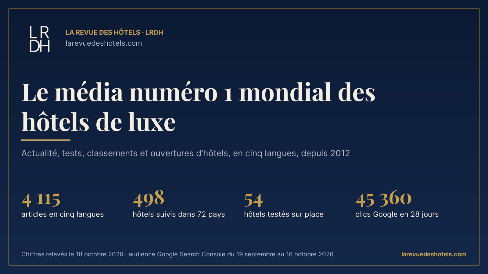 La Revue des Hôtels, le média numéro 1 mondial des hôtels de luxe : 4 115 articles, 498 hôtels suivis, 54 tests, 45 360 clics Google en 28 jours